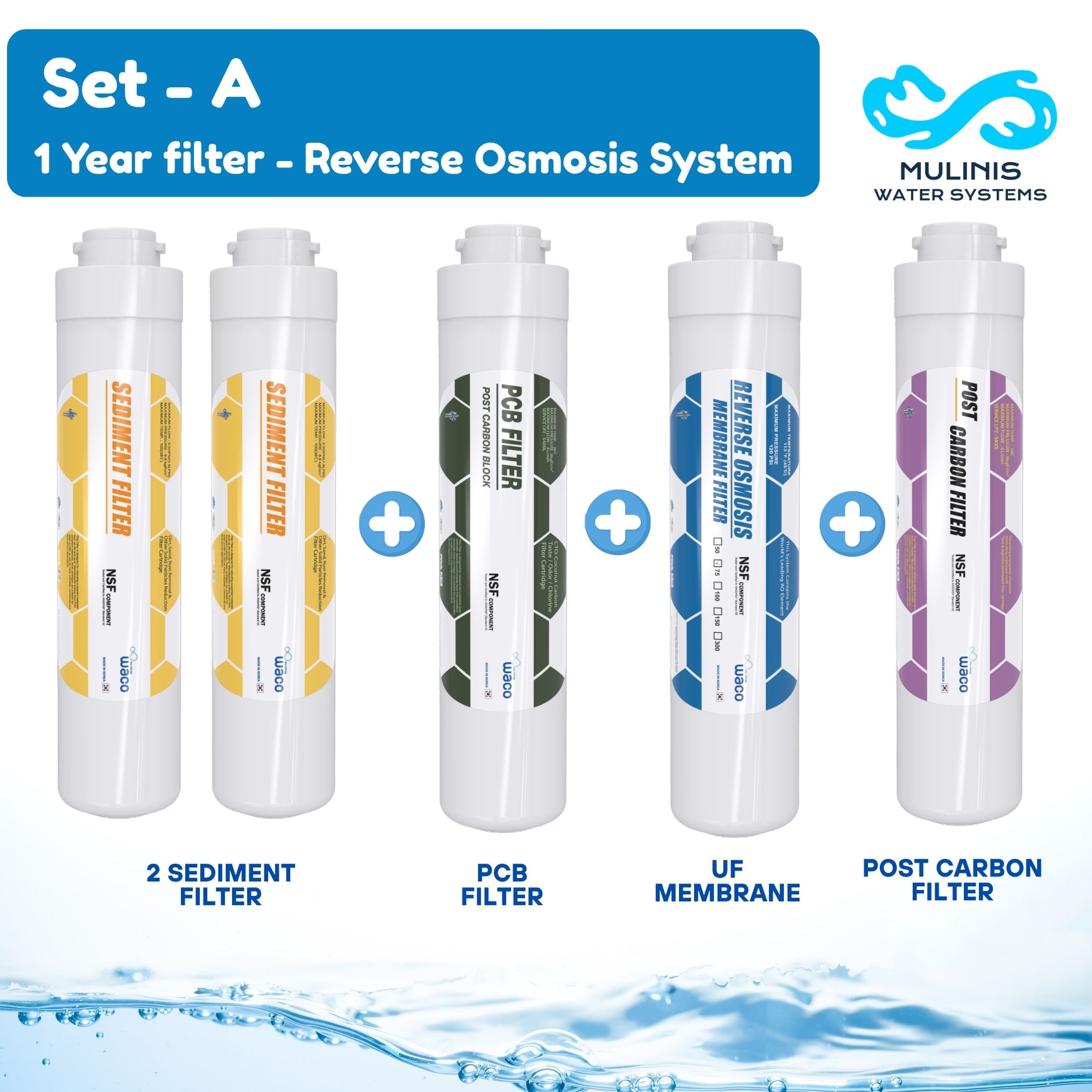 WACO 11" RO Filter for Quick Change Model – 1 Year Supply - Image 2