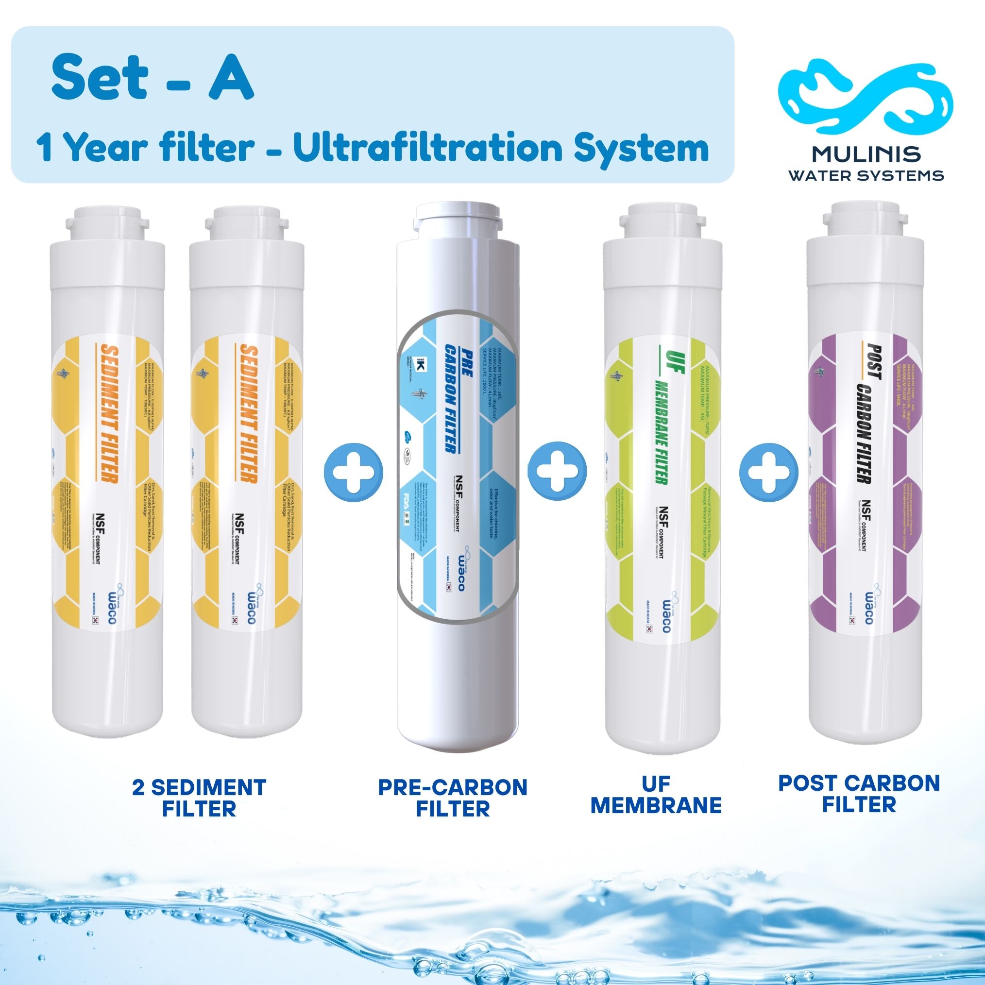 WACO 11" Quick Change UF Filter Set – 1 Year Supply - Image 2