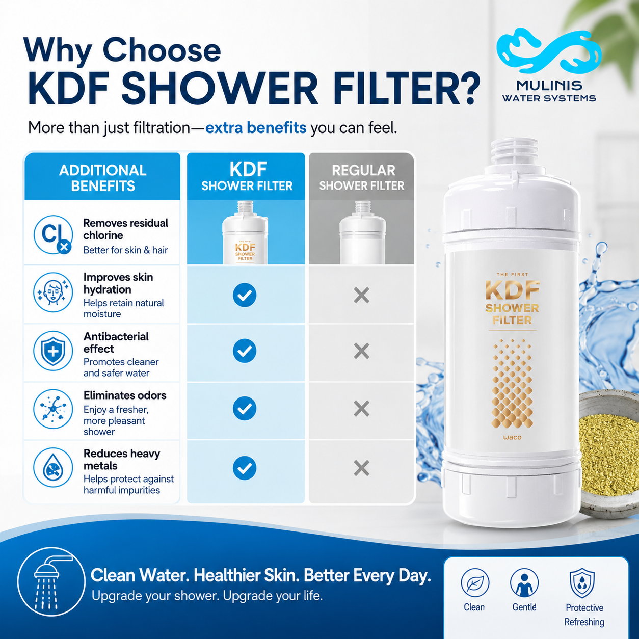 KDF Shower & Faucet Filter – Multi-Use Water Filter - Image 3