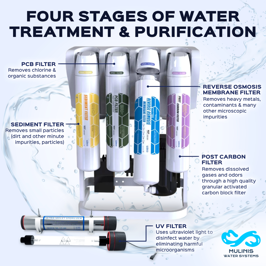 Reverse Osmosis - Undersink Quick Change (Straight Payment) - Image 2